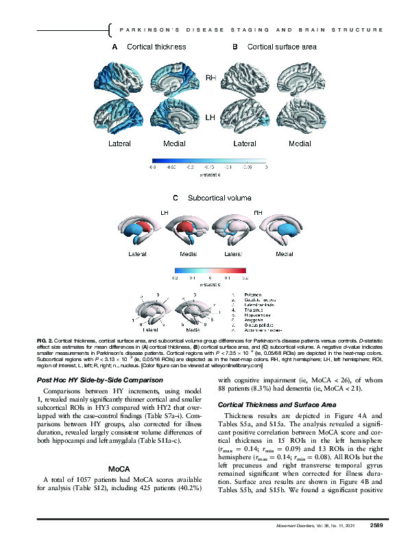 Download International multicenter analysis of brain structure across clinical stages of Parkinson’s disease.